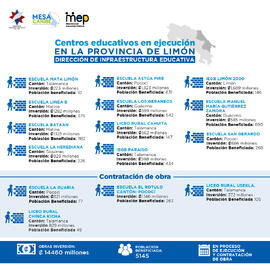 Infografia MEP 01 Centro educativos en ejecucion ene Limón.jpg