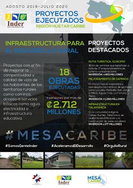 Infografia INDER MESA CARIBE proyectos ejecutados.jpeg