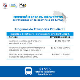 Infografia MEP 05 Inversión 2020 Transporte estudiantil en Limón.jpg