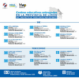 Infografia MEP 02 Centros educativos entregados en Limón.jpg