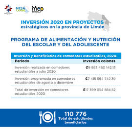 Infografia MEP 04 Inversión 2020 en alimentación y nutrición escolar en limón.jpg